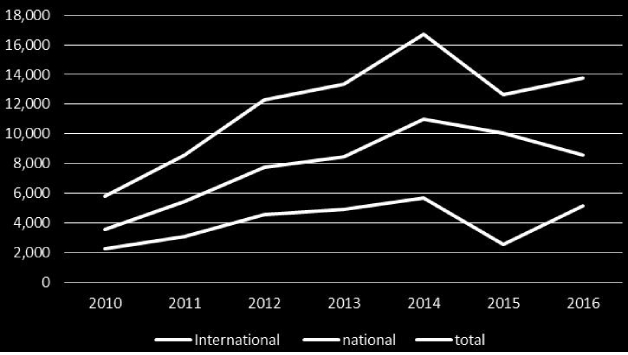 Model-based Book Recommendation Engine